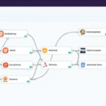 Explore how n8n can revolutionize your workflow automation and integration processes.